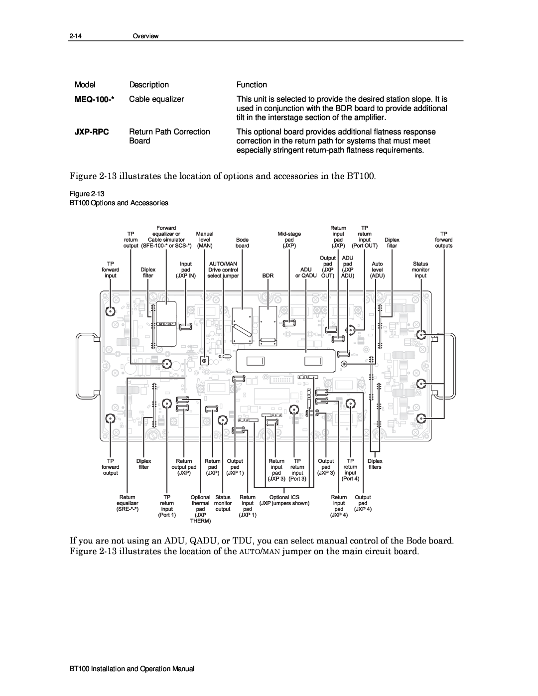 Motorola operation manual Model, Description, Function, MEQ-100, Jxp-Rpc, Figure BT100 Options and Accessories 