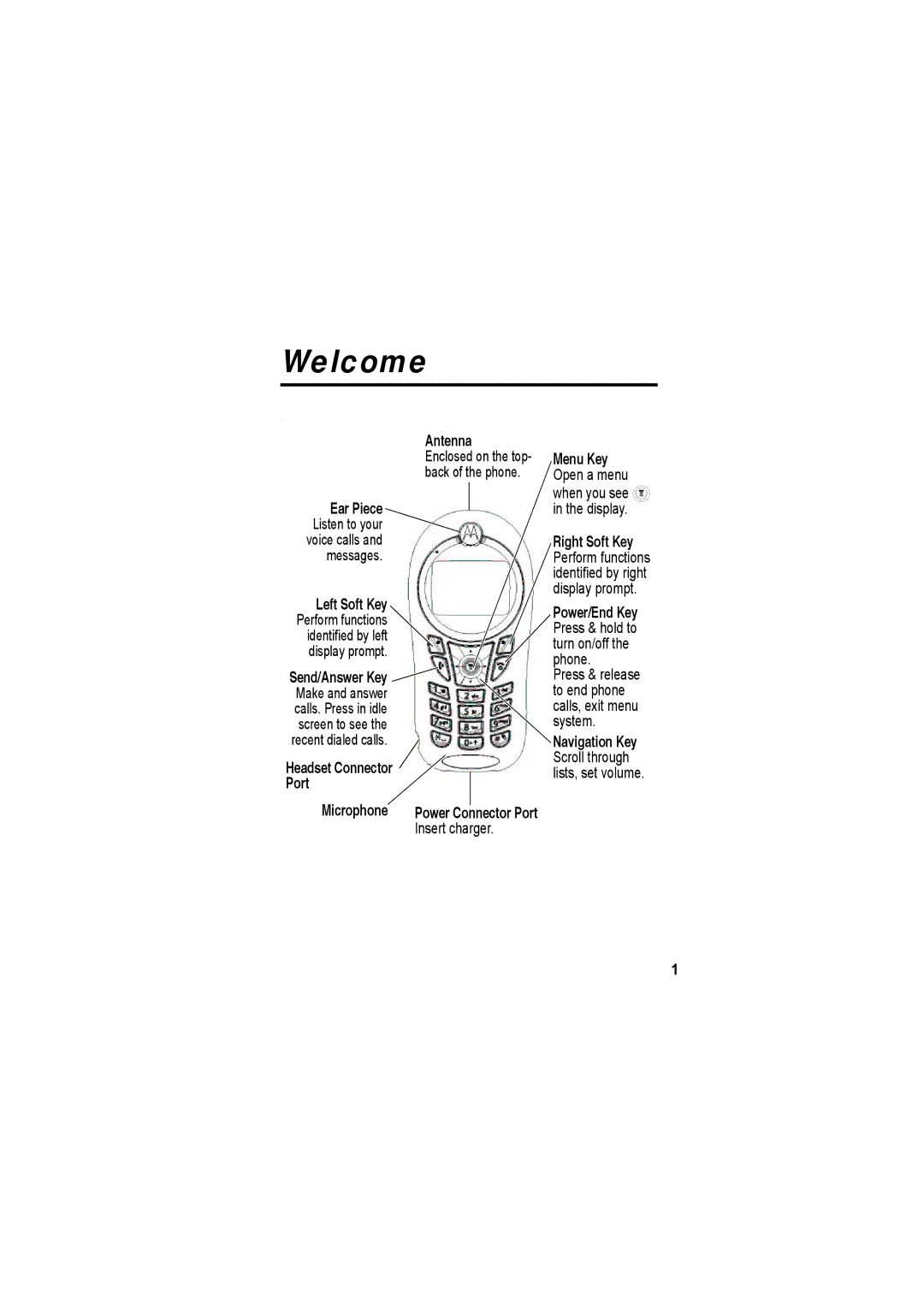 Motorola C115 manual Welcome, Antenna, Send/Answer Key, Headset Connector Port Microphone 