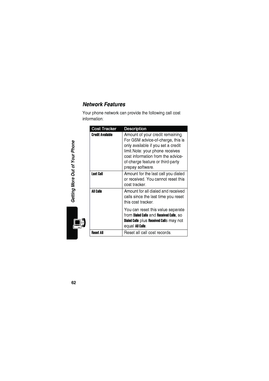 Motorola C115 manual Network Features, Cost Tracker Description 