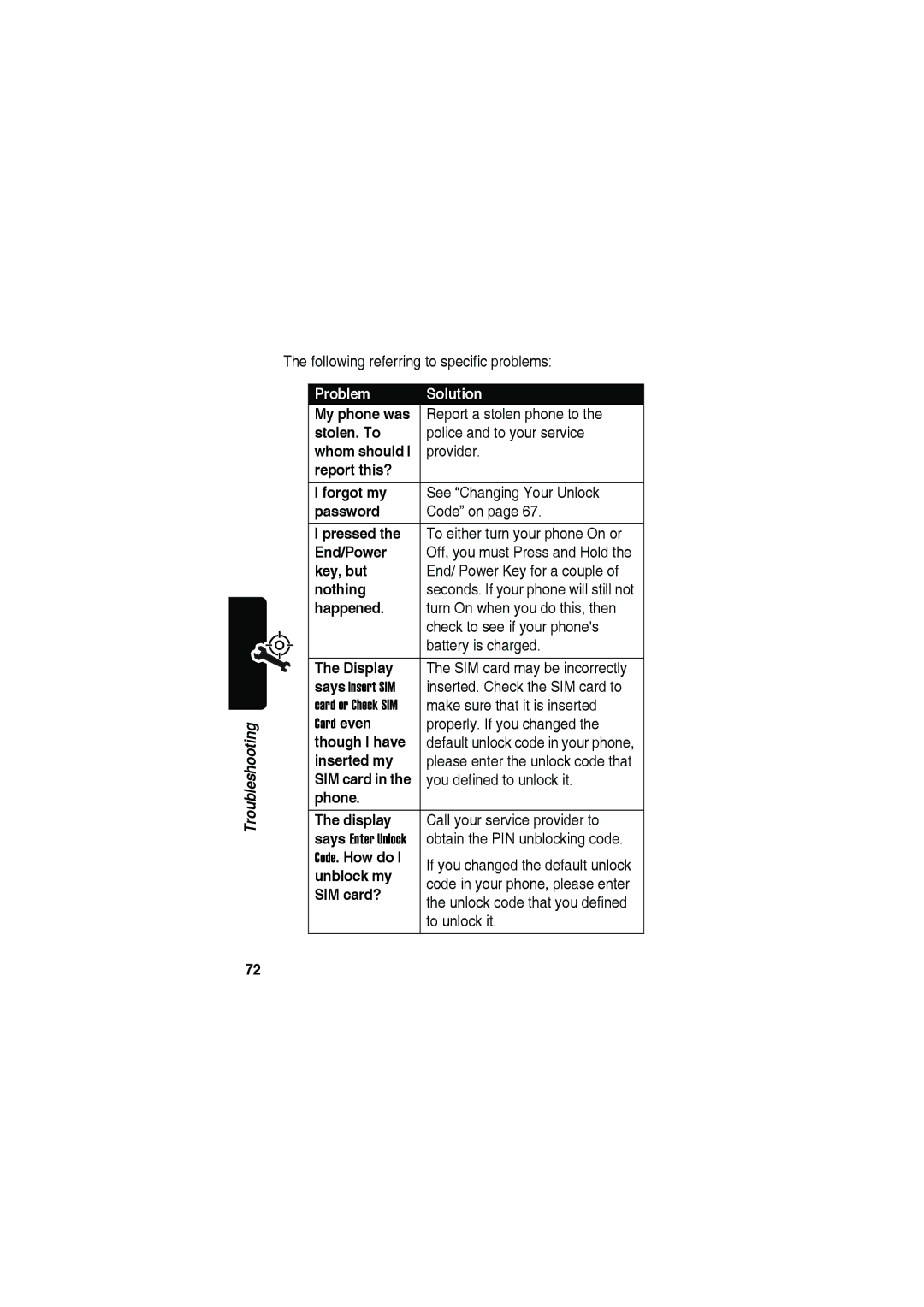 Motorola C115 manual Problem Solution 