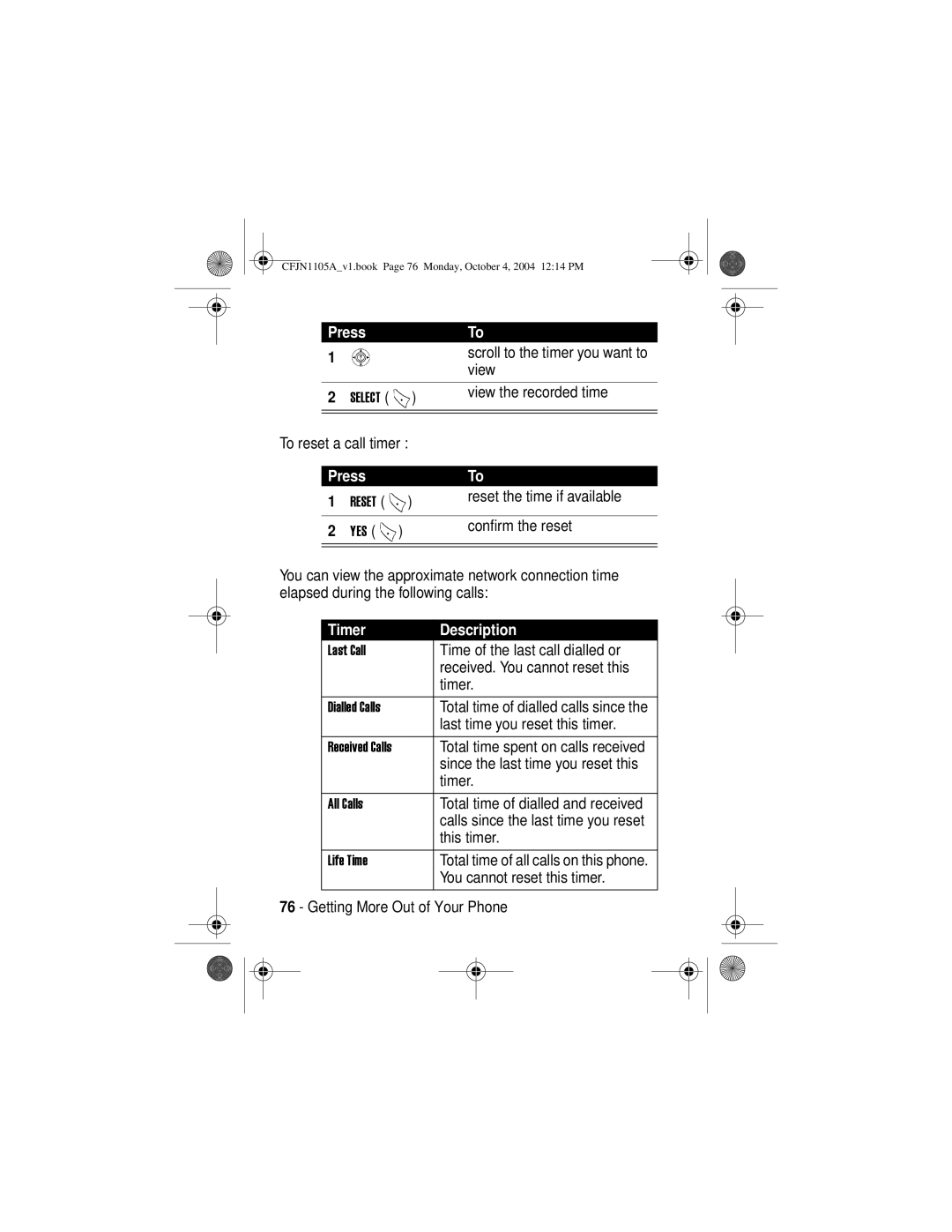 Motorola C156, C155 manual Timer Description 