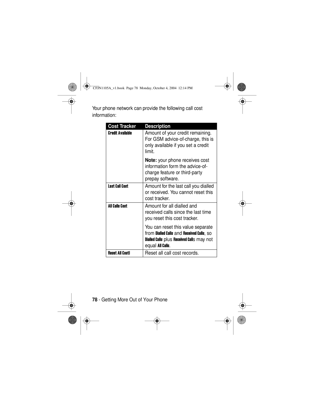 Motorola C156, C155 manual Cost Tracker Description, You reset this cost tracker 