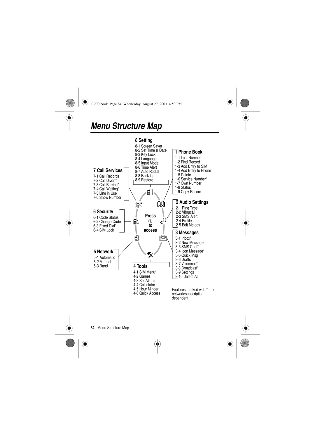 Motorola C200 manual Menu Structure Map 