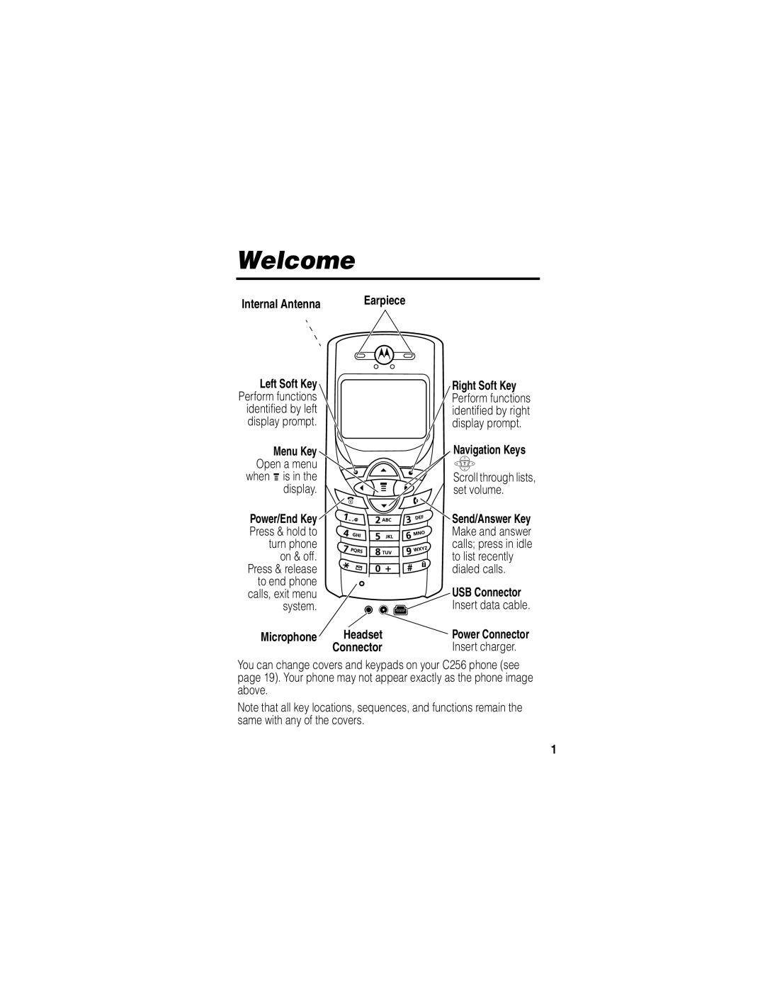 Motorola C256 manual Welcome, Internal Antenna, Left Soft Key, Menu Key, Microphone Headset 