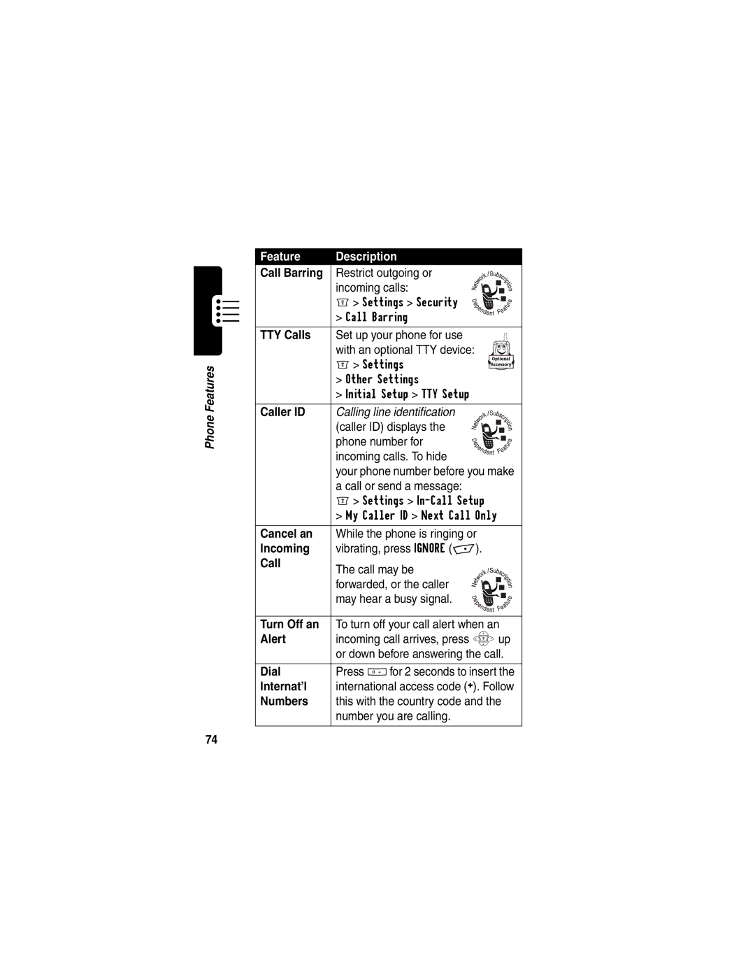 Motorola C256 manual Call Barring, TTY Calls, Cancel an, Incoming, Turn Off an, Alert, Dial, Internat’l, Numbers 