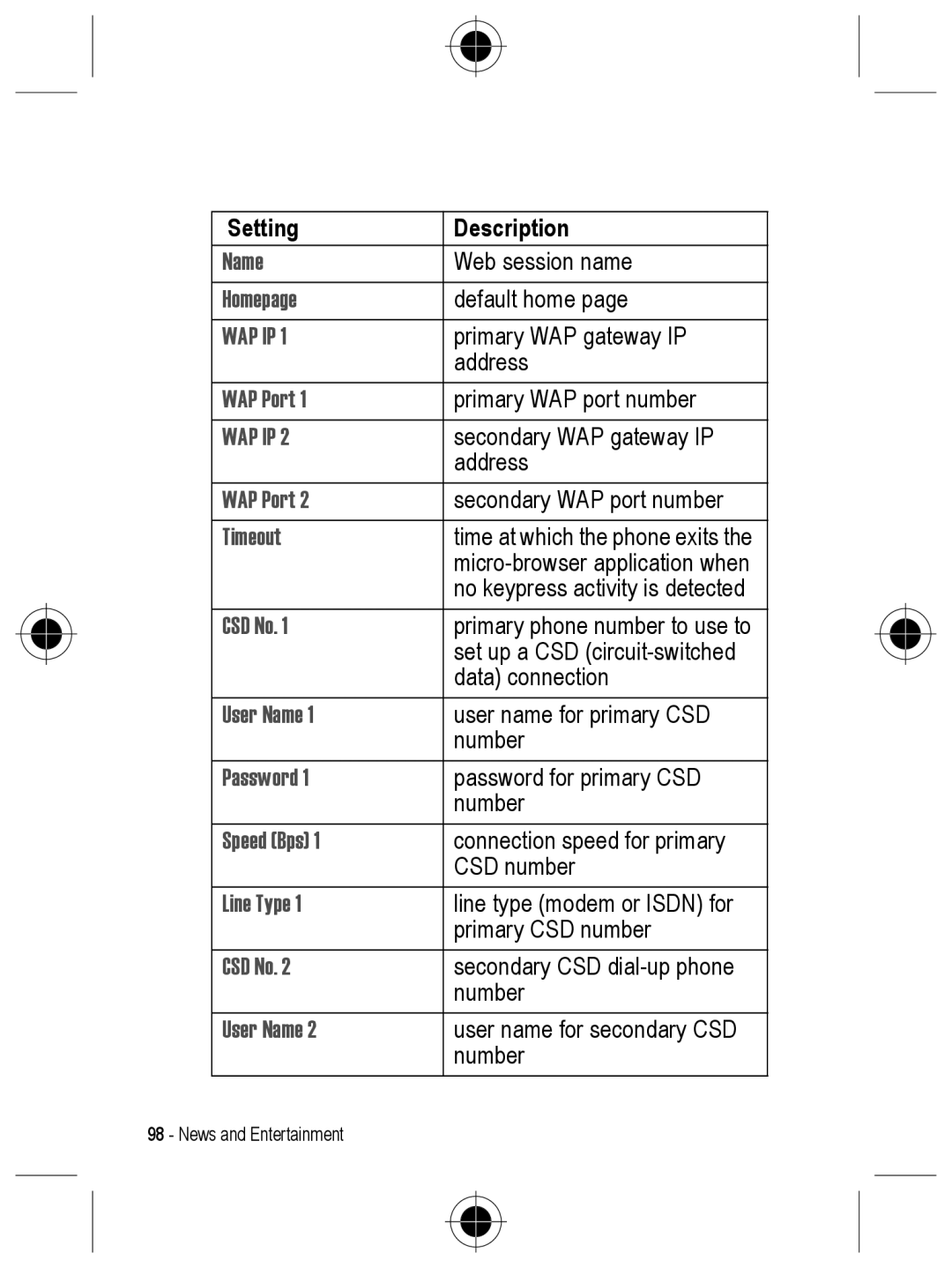 Motorola C330 manual Homepage, WAP Port, Timeout, CSD No, User Name, Password, Speed Bps, Line Type 