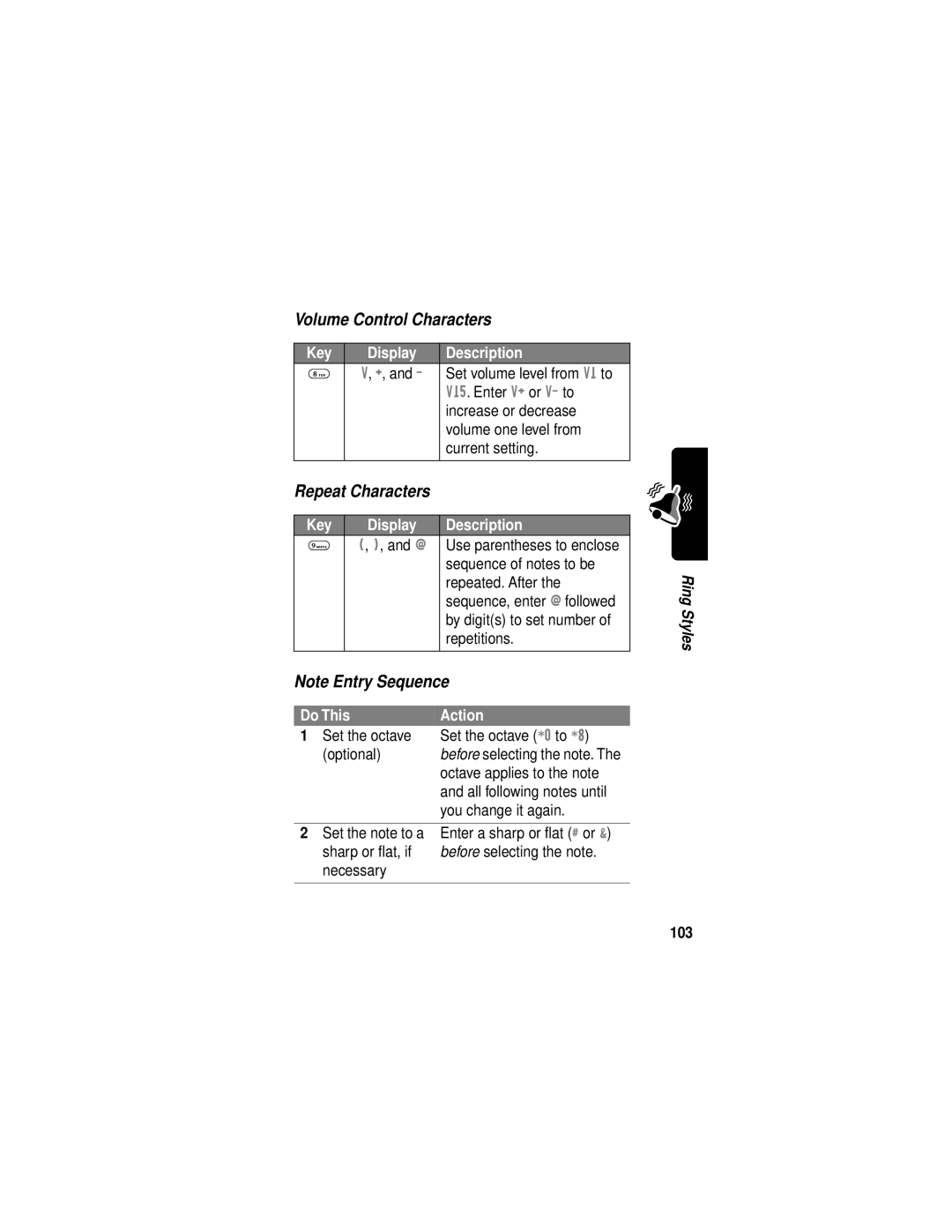 Motorola C331 manual Volume Control Characters, Repeat Characters, Do This Action, 103 