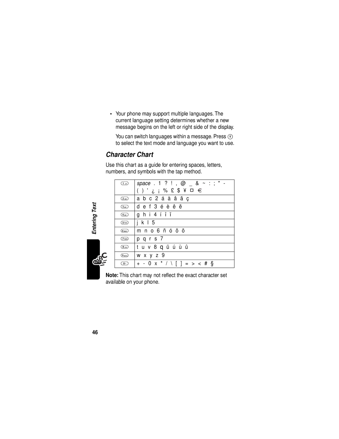 Motorola C331 manual Character Chart, Space @ & ~ ¿ ¡ 