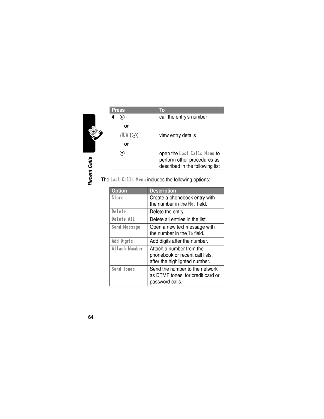 Motorola C331 manual Option Description 