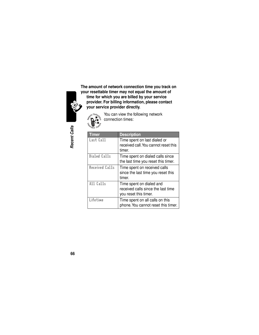 Motorola C331 manual Timer Description 