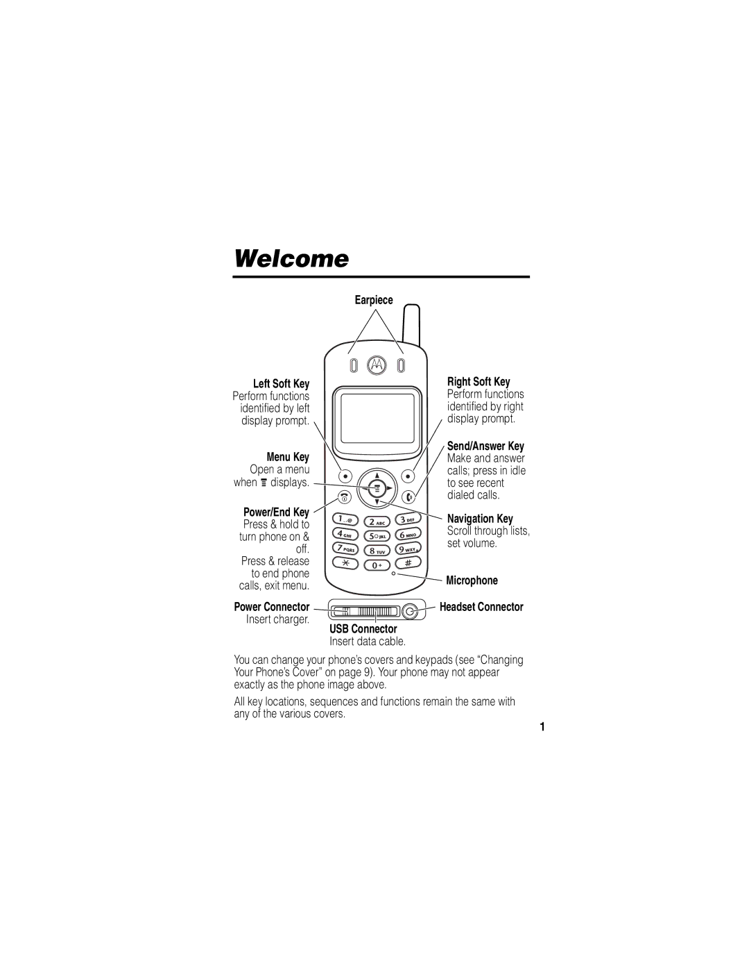 Motorola C341 manual Welcome 