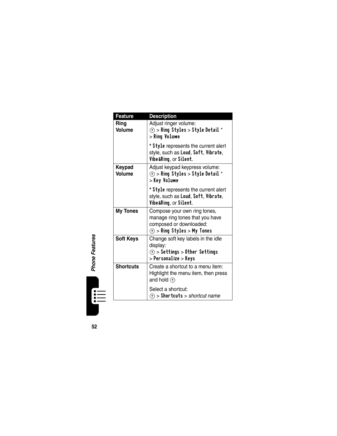 Motorola C341 manual Ring, Volume, Keypad, My Tones, Soft Keys, Shortcuts 