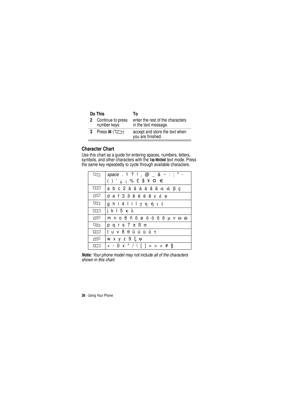 Motorola C350 manual Character Chart, Number keys Text message Press 2. +, You are finished, E f 3 δ ë é è ê ε φ 