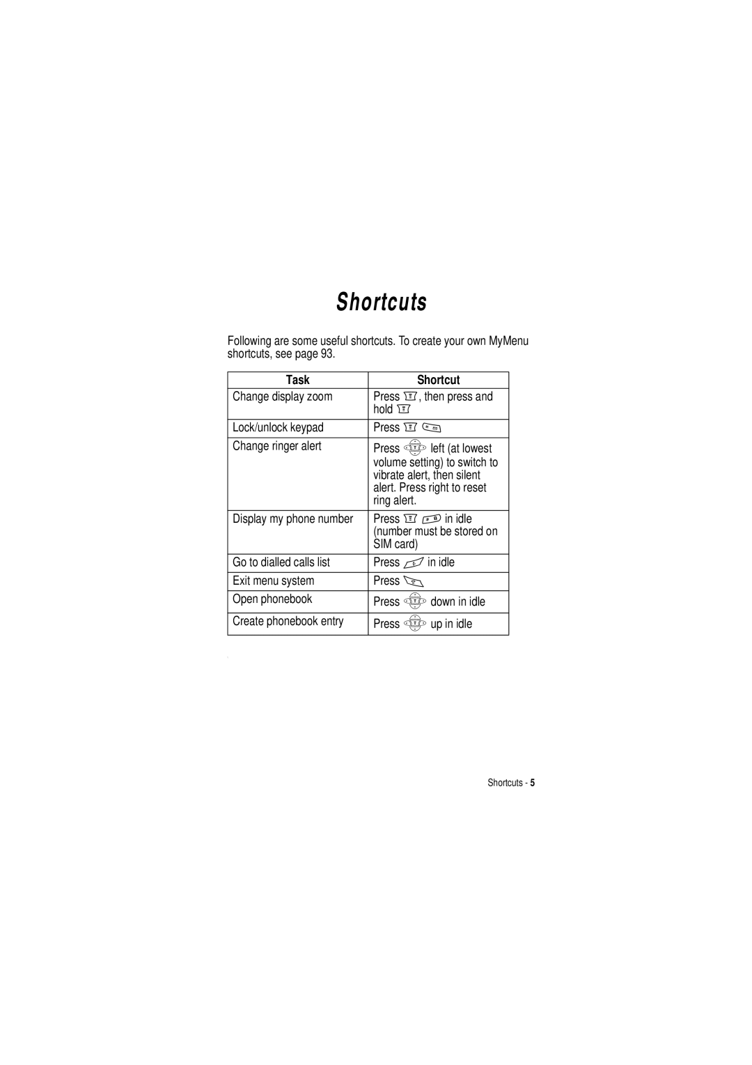 Motorola C350 manual Task Shortcut, Vibrate alert, then silent, Ring alert, Press M# in idle, SIM card 