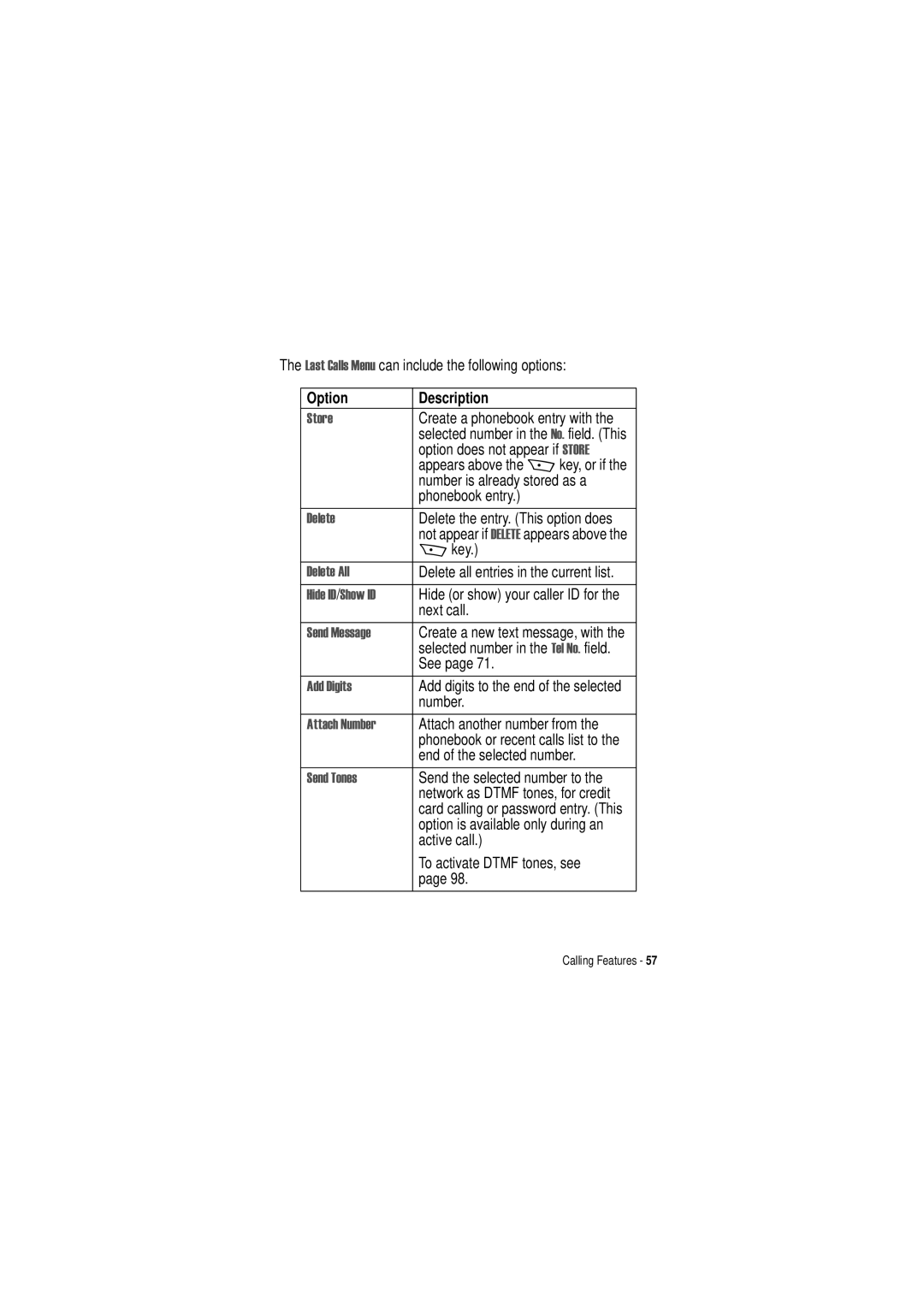 Motorola C350 manual 6WRUH, Hohwh $OO, $GG Ljlwv, 6HQG 7RQHV 