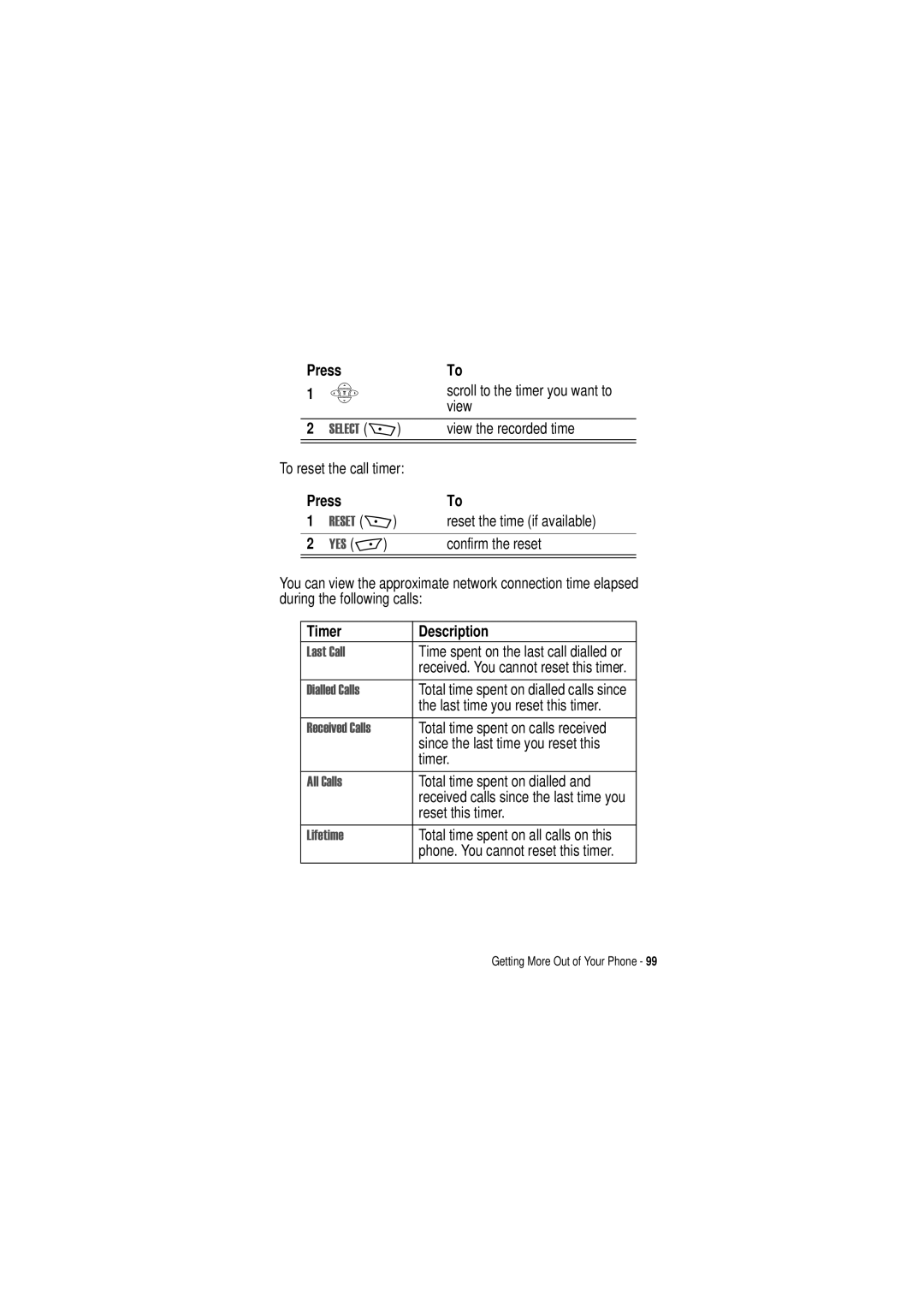 Motorola C350 manual 567 +, Timer Description, Dvw &Doo, Lihwlph 