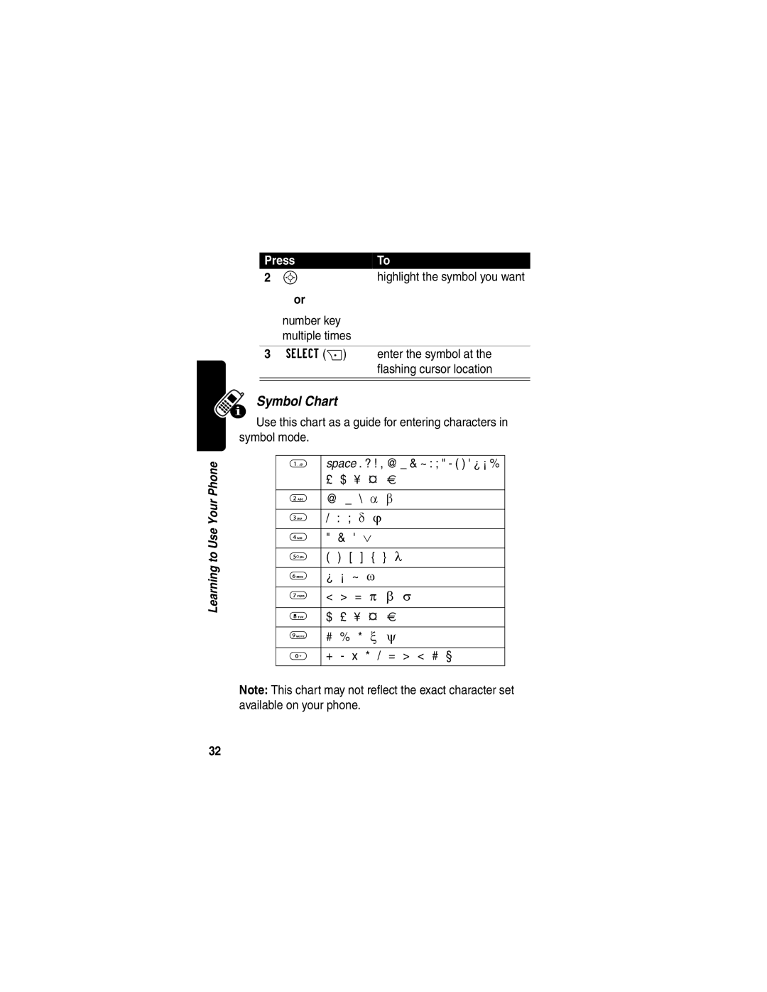 Motorola C353 manual Symbol Chart 