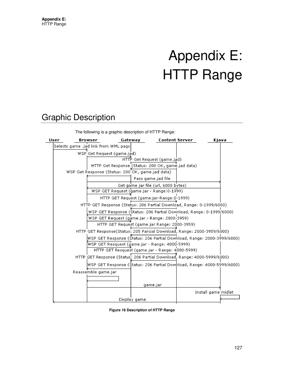 Motorola C381P technical manual Appendix E Http Range, Graphic Description 