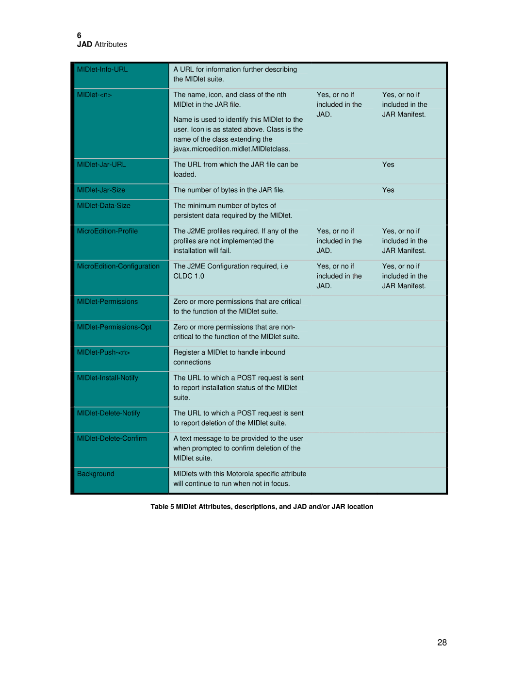 Motorola C381P technical manual Jad 