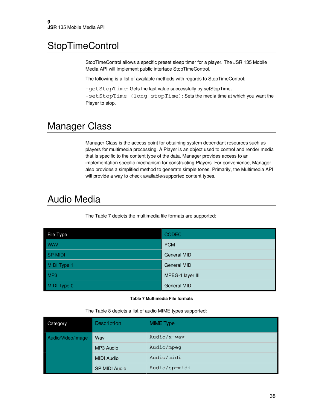 Motorola C381P technical manual StopTimeControl, Manager Class, Audio Media, Description Mime Type 