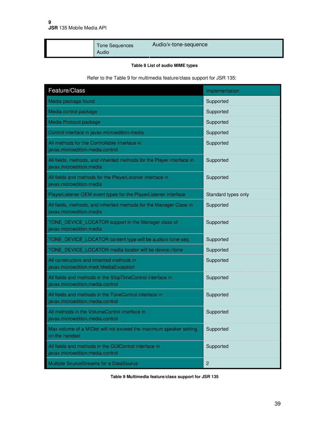 Motorola C381P technical manual Tone Sequences 