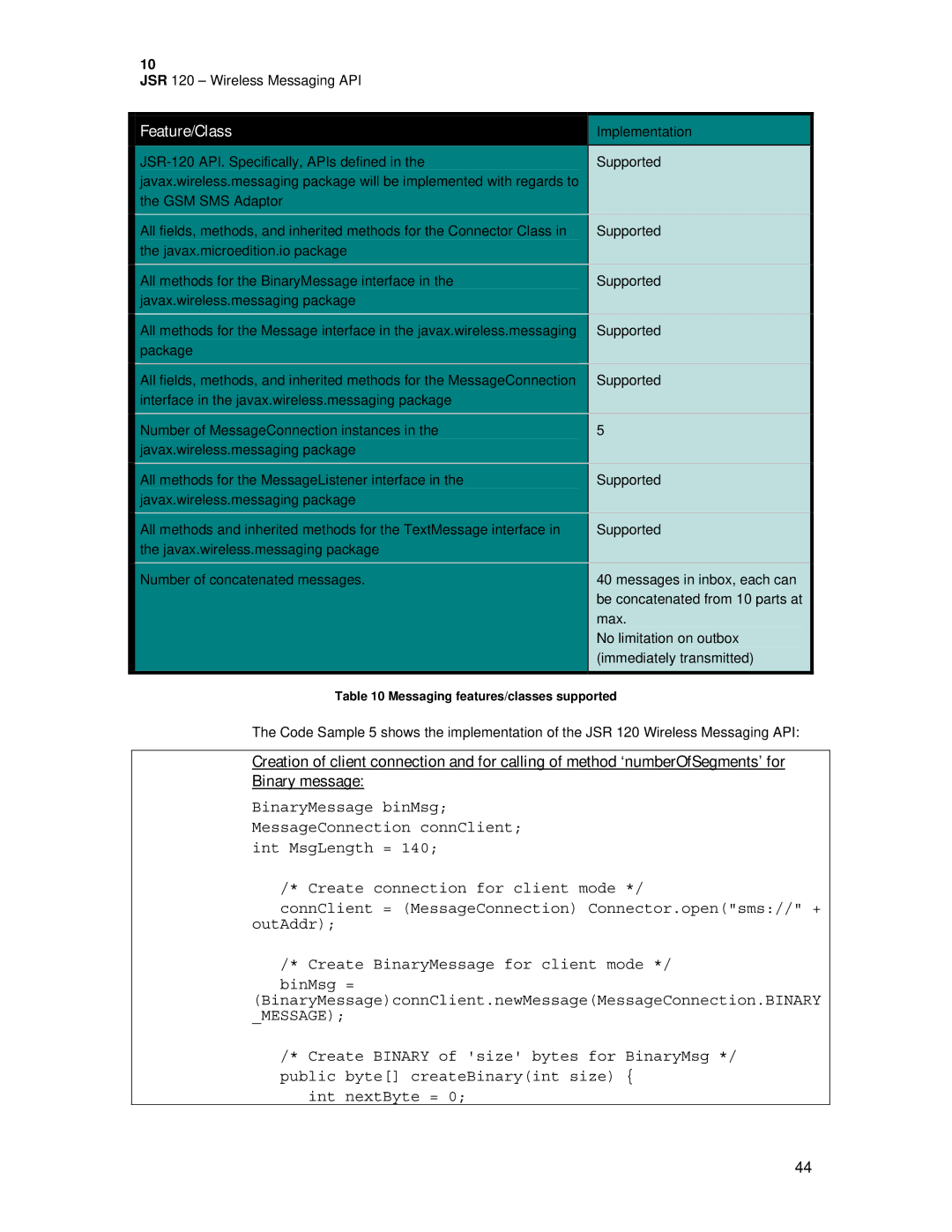 Motorola C381P technical manual Messaging features/classes supported 