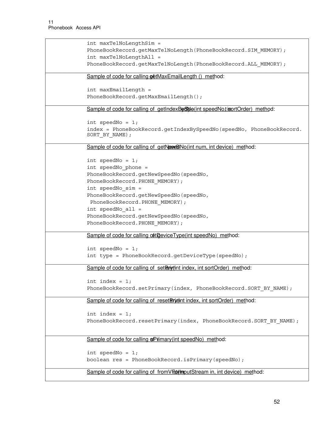 Motorola C381P technical manual Sample of code for calling of ‘getMaxEmailLength ’ method 