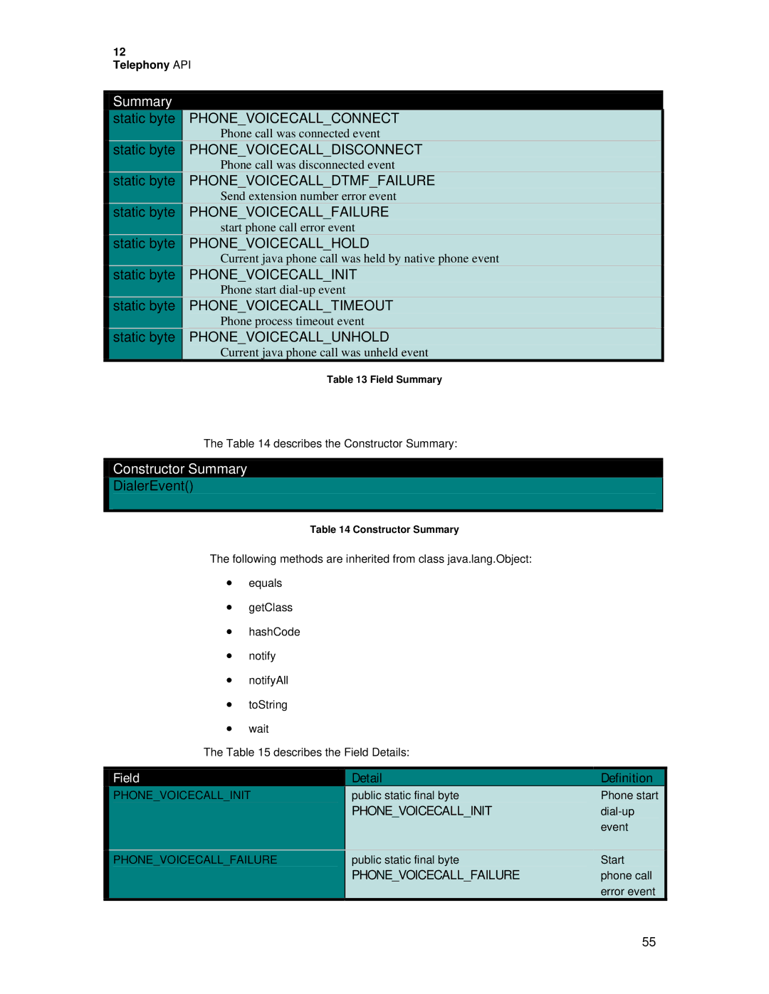 Motorola C381P technical manual Summary, Detail Definition 