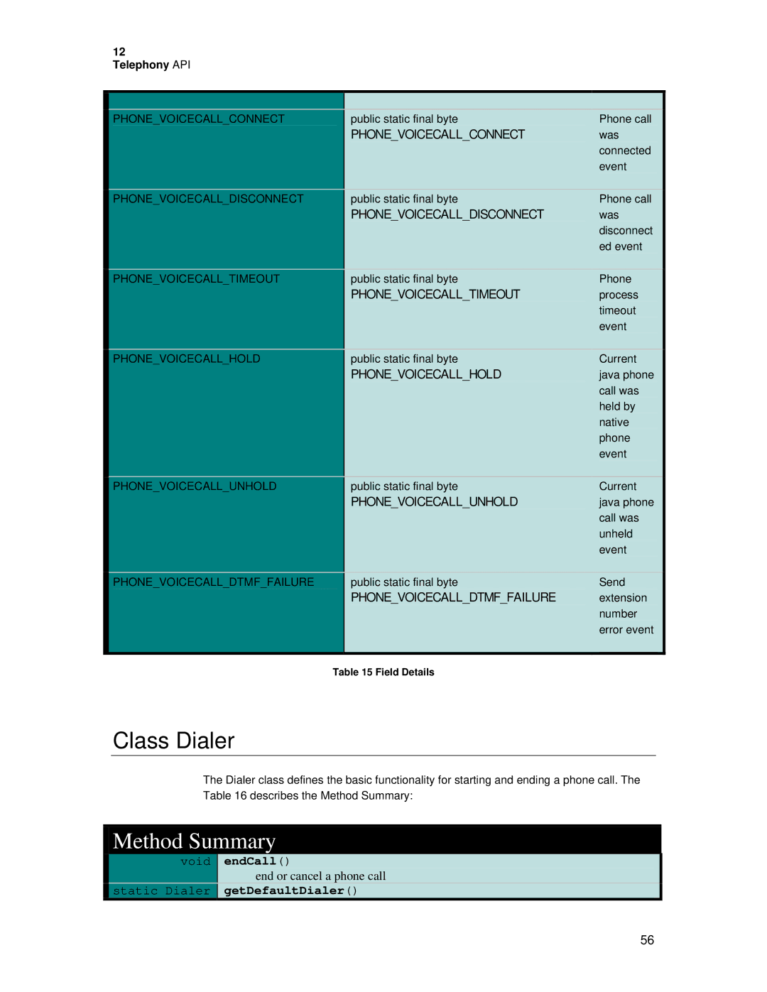 Motorola C381P technical manual Class Dialer, Method Summary 