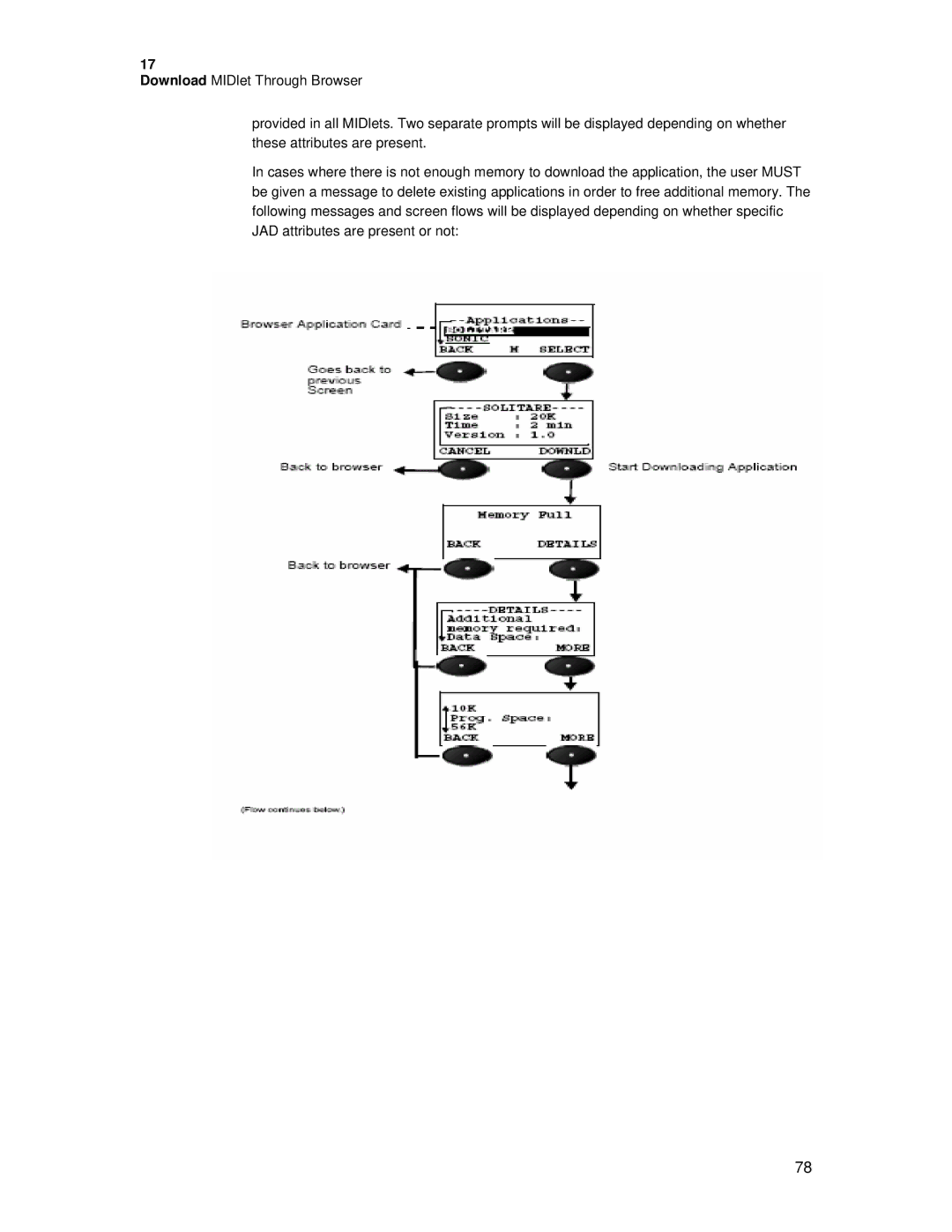 Motorola C381P technical manual Download MIDlet Through Browser 