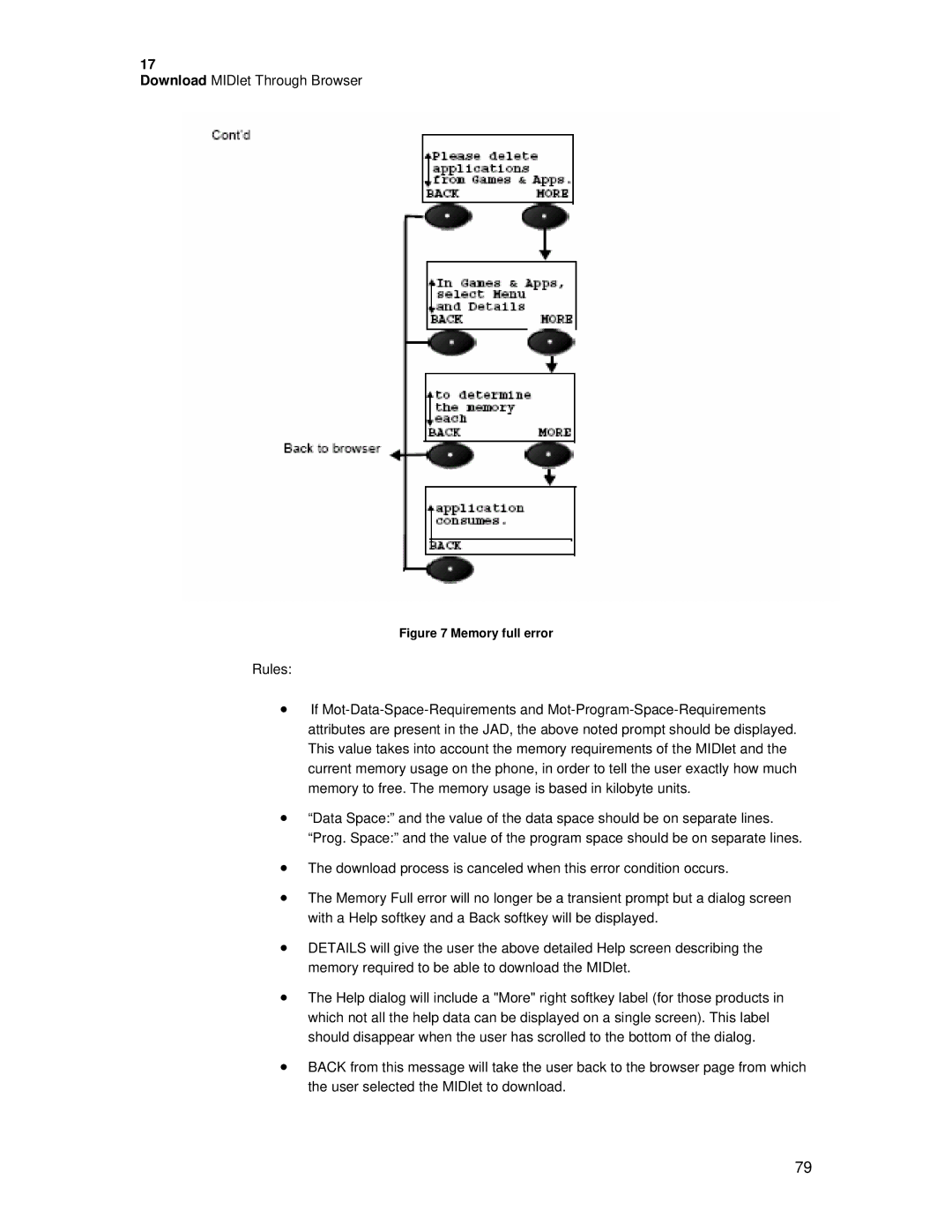 Motorola C381P technical manual Memory full error 