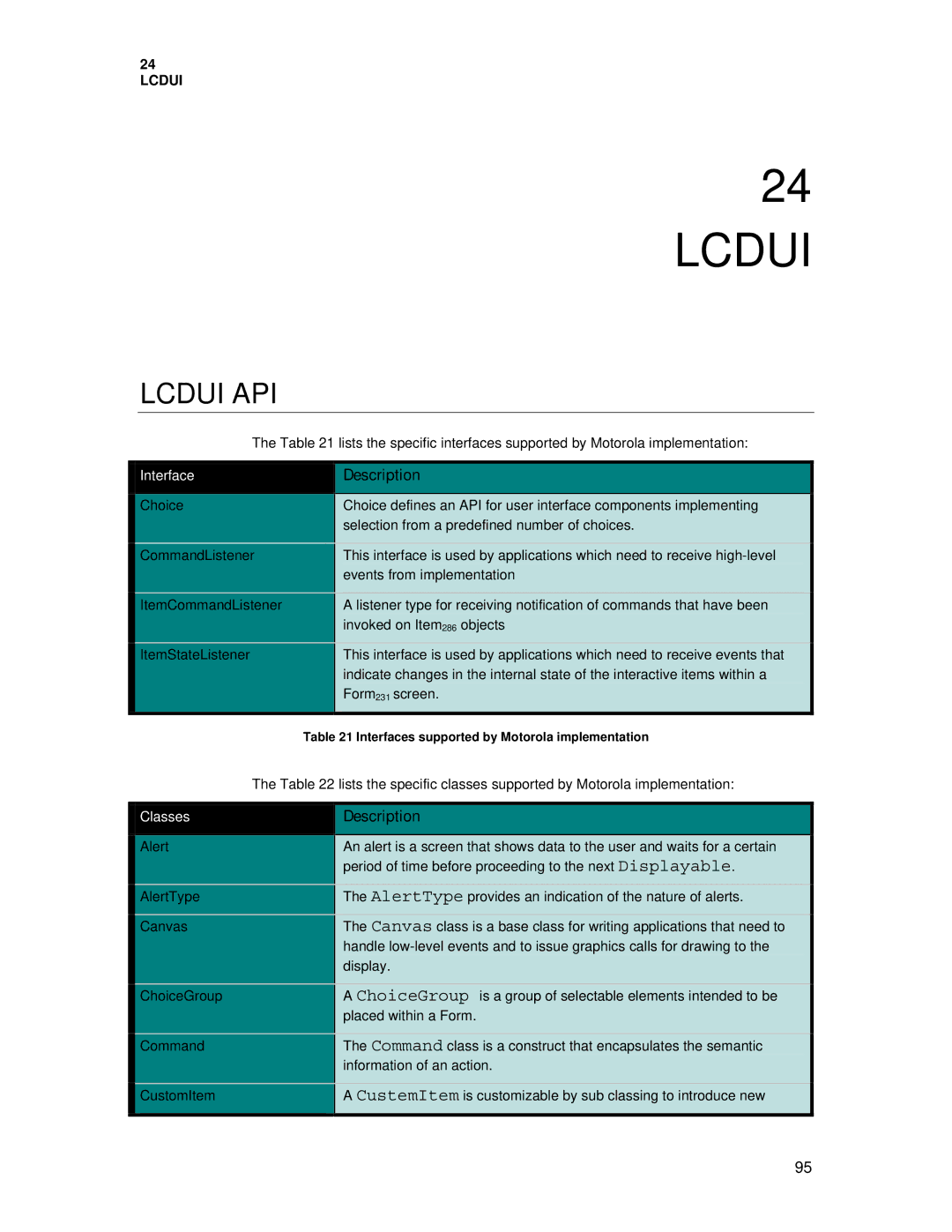 Motorola C381P technical manual Lcdui 