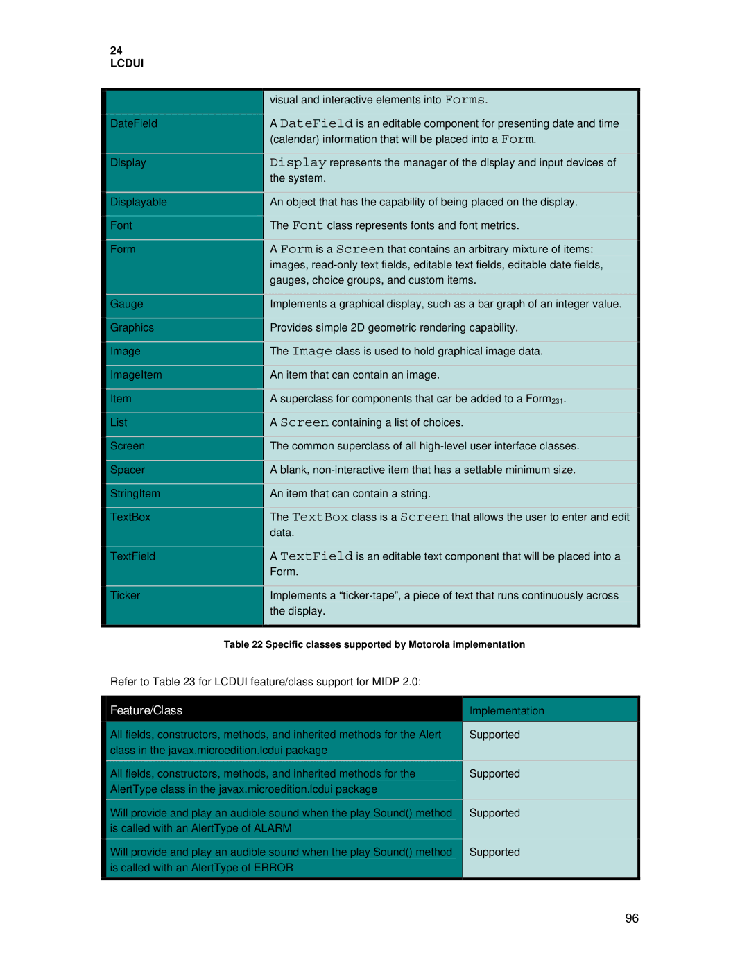 Motorola C381P technical manual Refer to for Lcdui feature/class support for Midp 