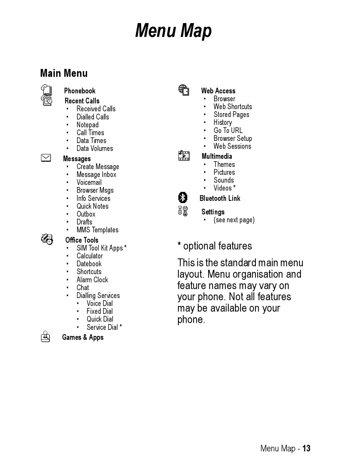 Motorola C390 manual Menu Map, Main Menu 