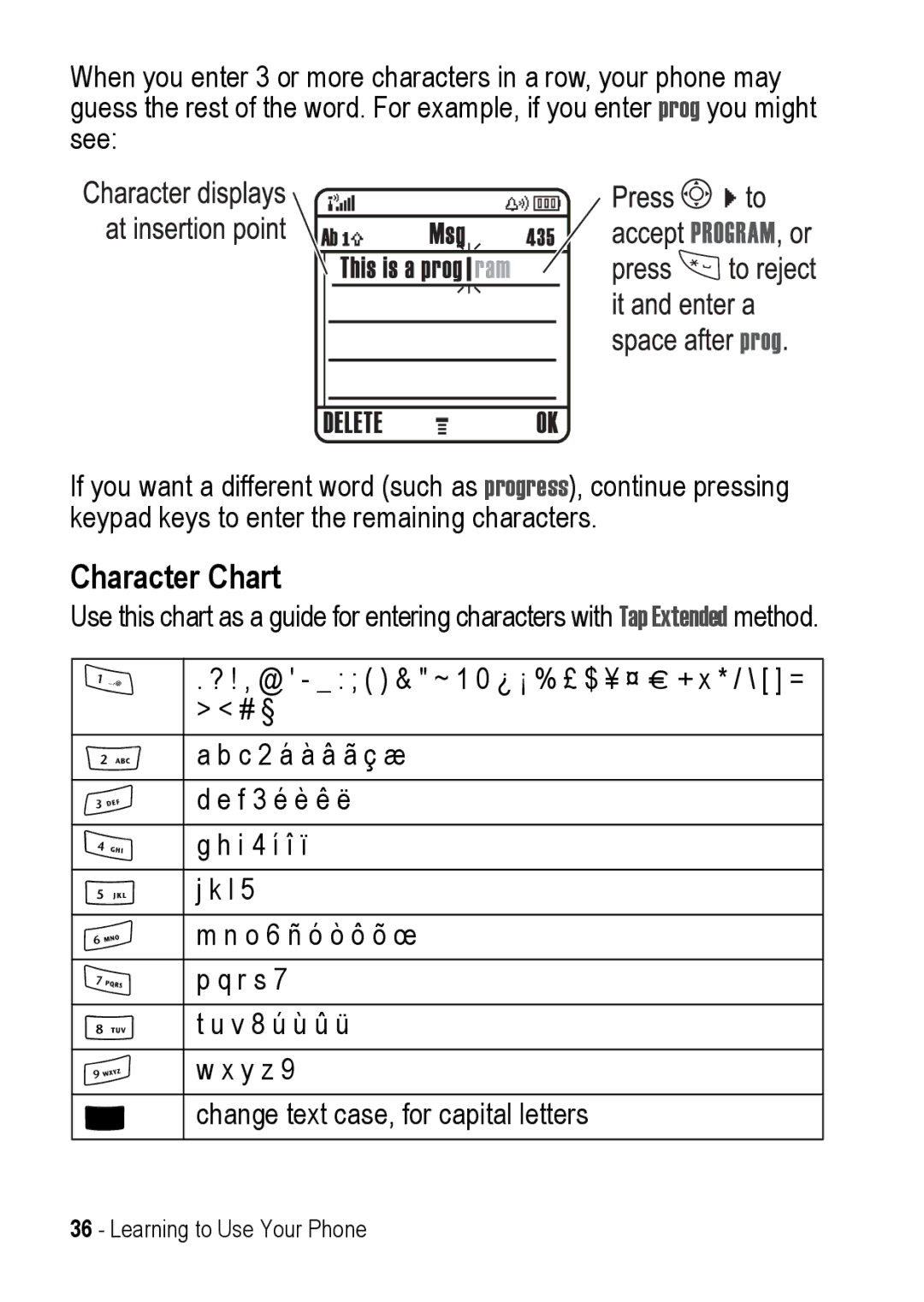 Motorola C390 manual Character Chart 