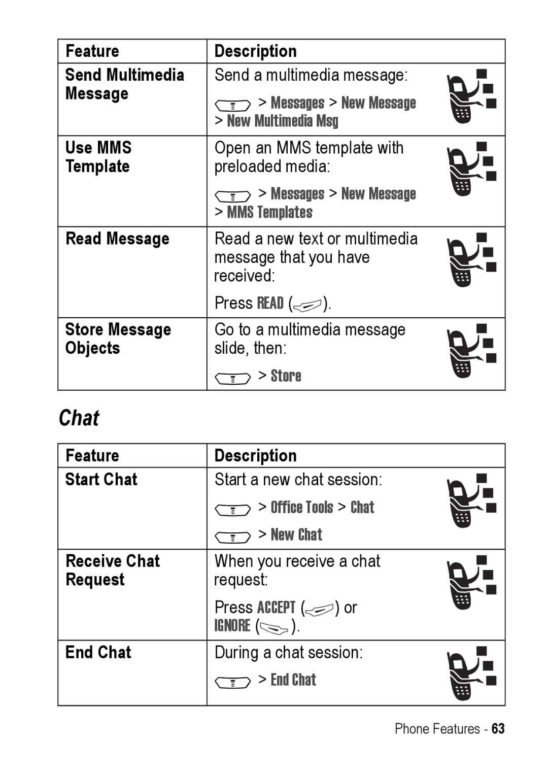 Motorola C390 manual Chat 