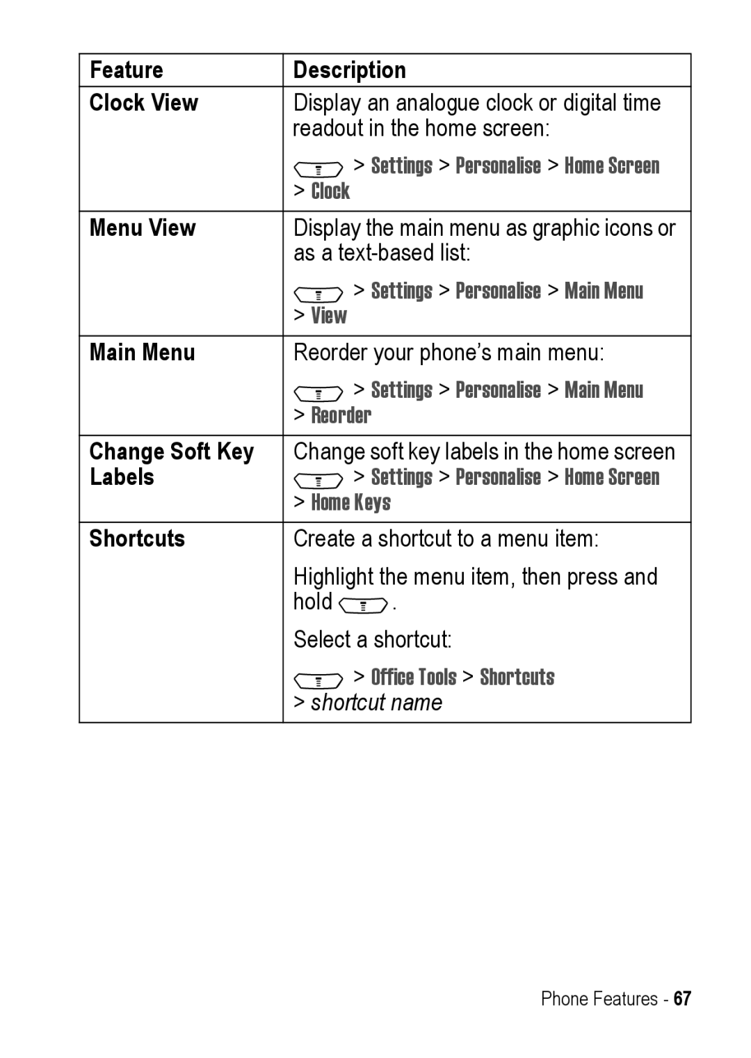 Motorola C390 manual Feature Description Clock View, Menu View, Change Soft Key, Labels, Shortcuts 