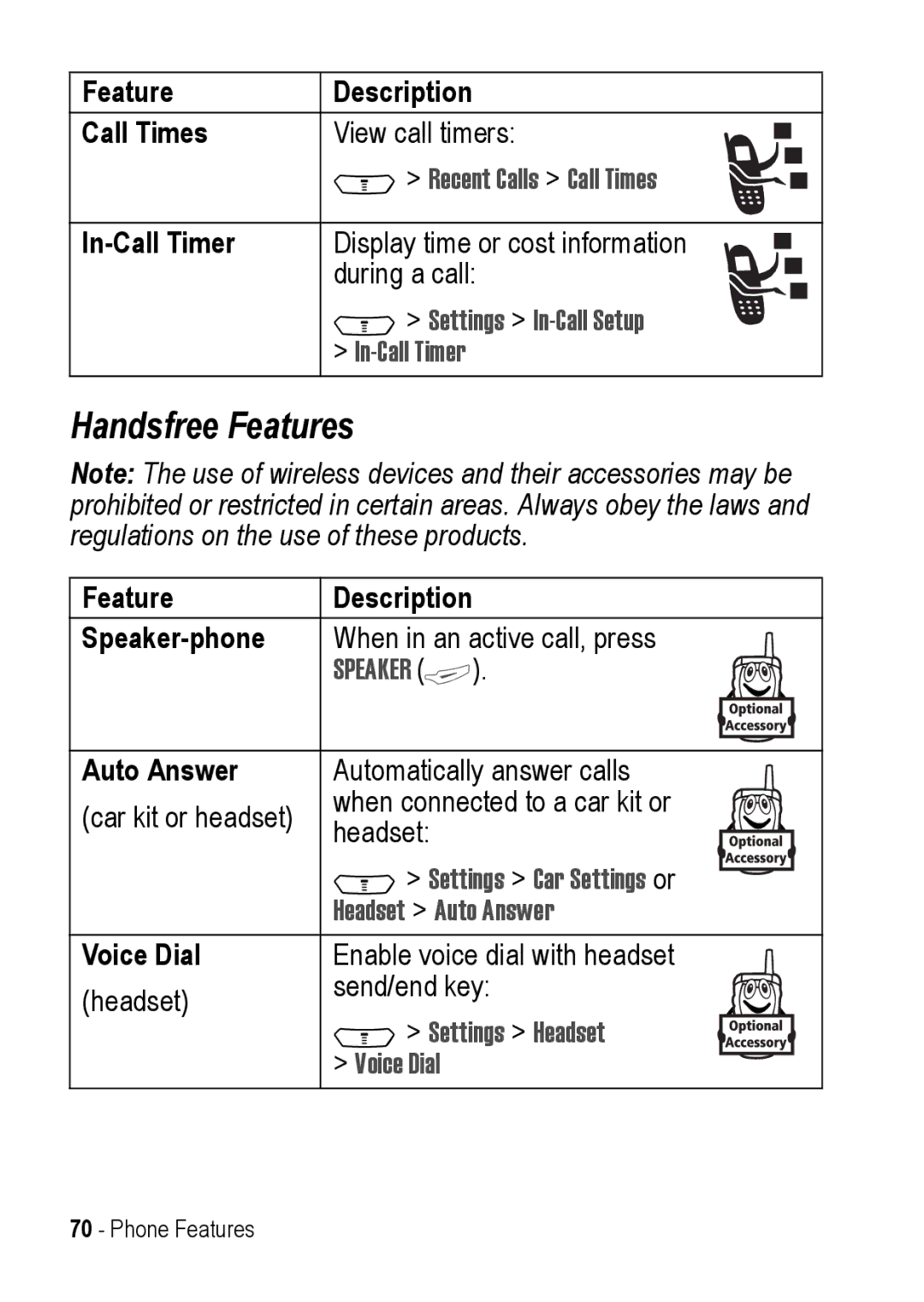 Motorola C390 manual Handsfree Features 