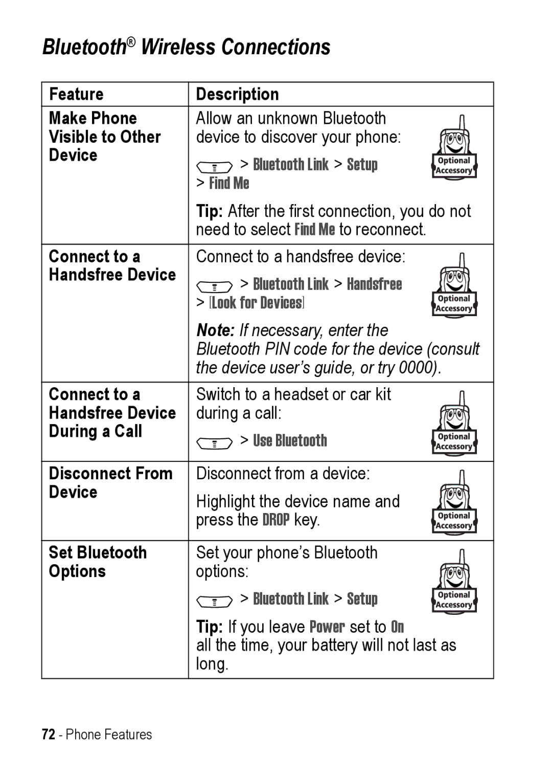 Motorola C390 manual Bluetooth Wireless Connections 