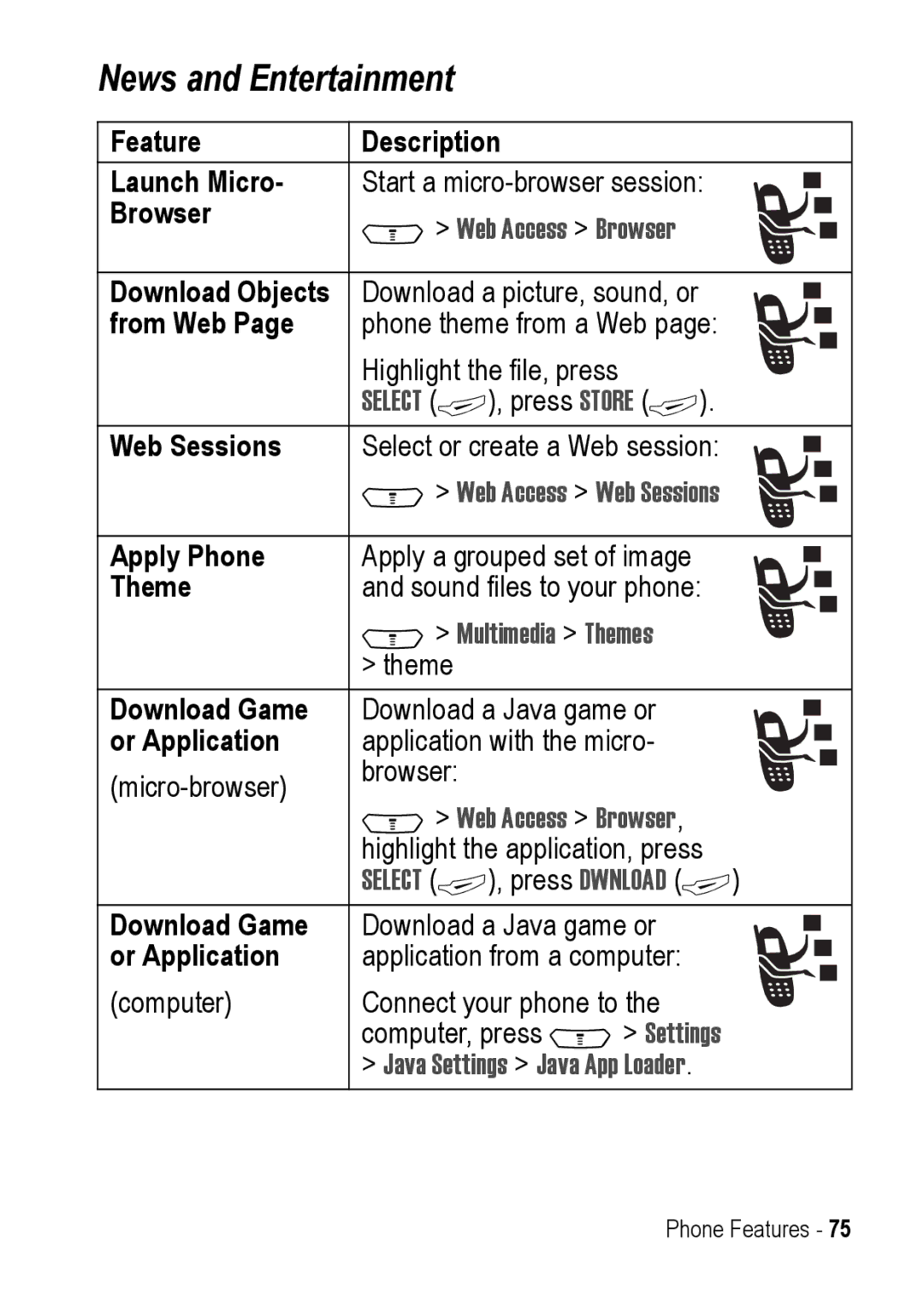 Motorola C390 manual News and Entertainment 