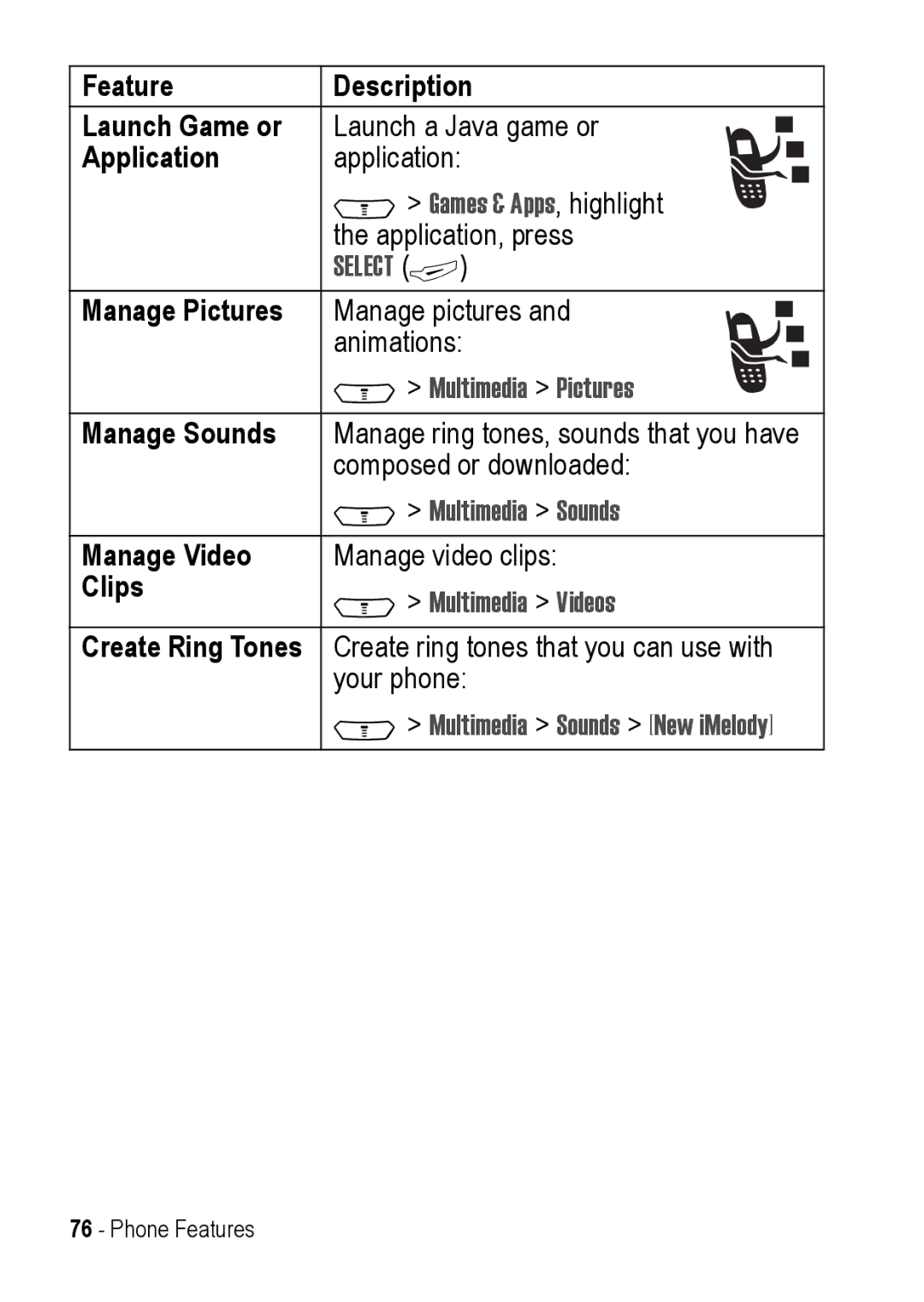 Motorola C390 manual Feature Description Launch Game or, Application, Manage Pictures, Manage Sounds, Manage Video, Clips 