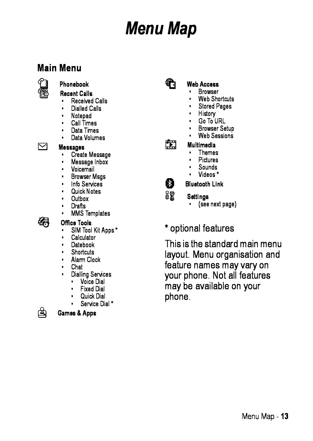 Motorola C390 manual Menu Map, Main Menu 