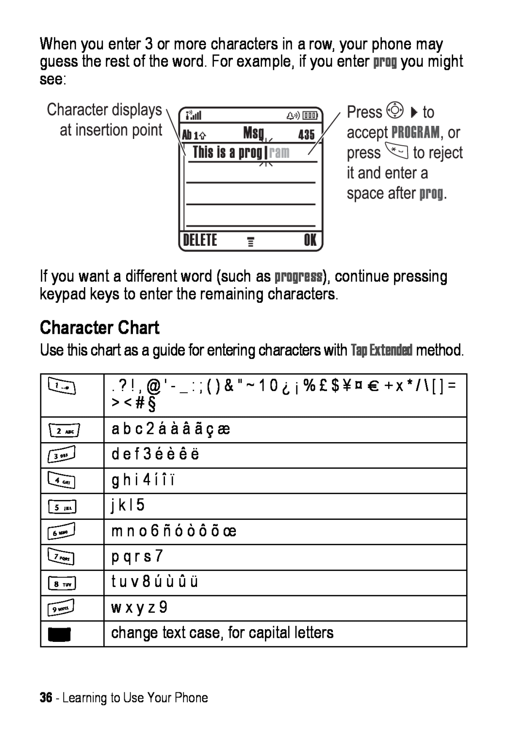 Motorola C390 manual Character Chart 