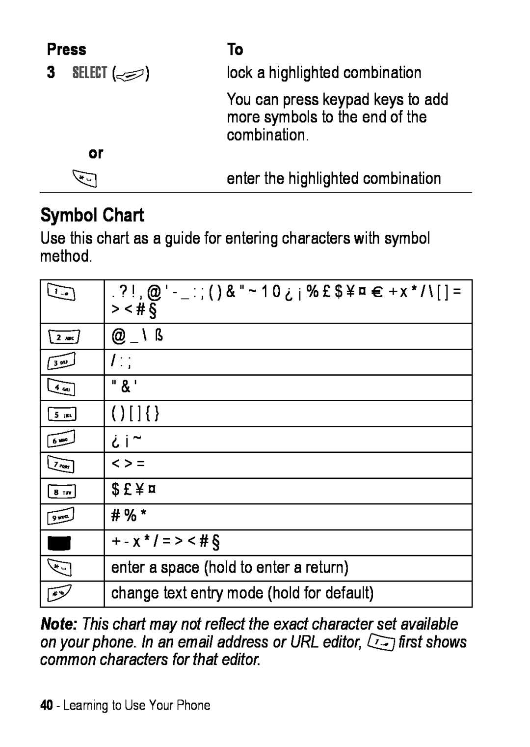 Motorola C390 manual Symbol Chart, Select + 