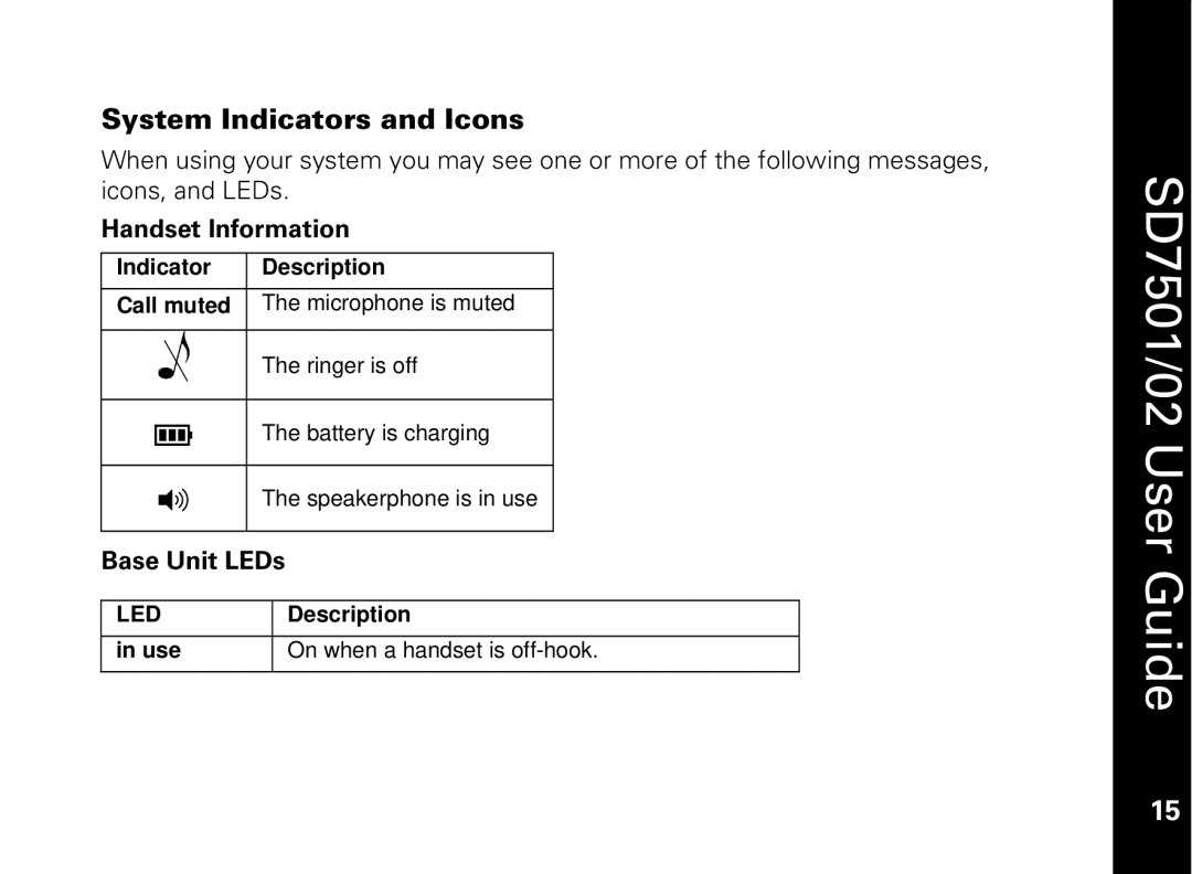 Motorola C51 Series manual System Indicators and Icons, Use On when a handset is off-hook 