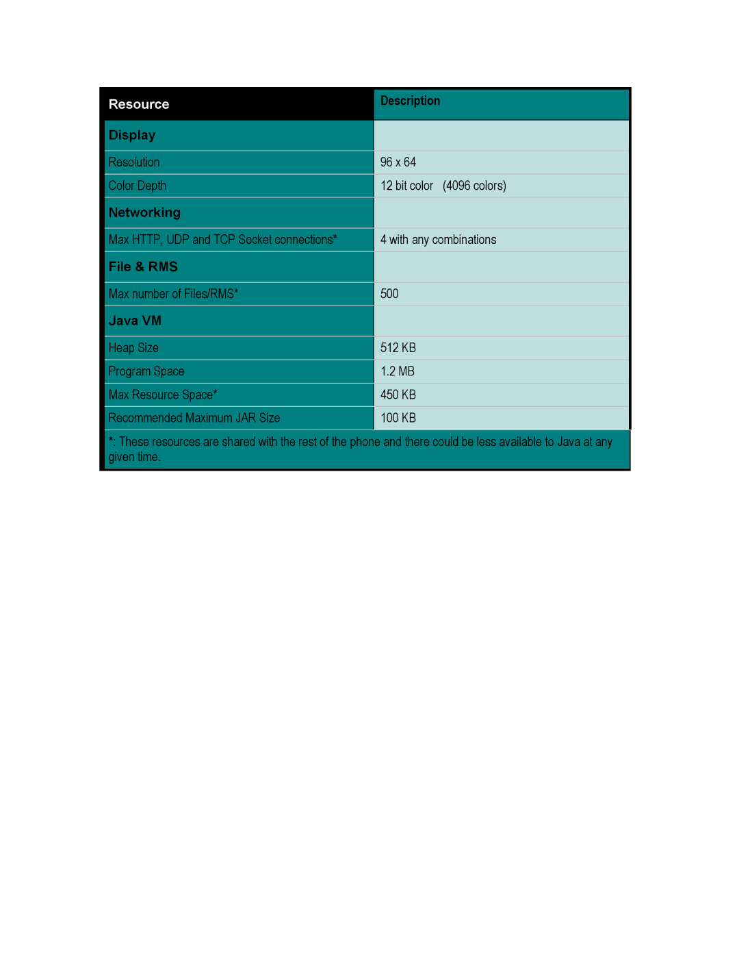 Motorola C550, C450, C370 technical manual Description Display, Networking, File & RMS, Java VM 