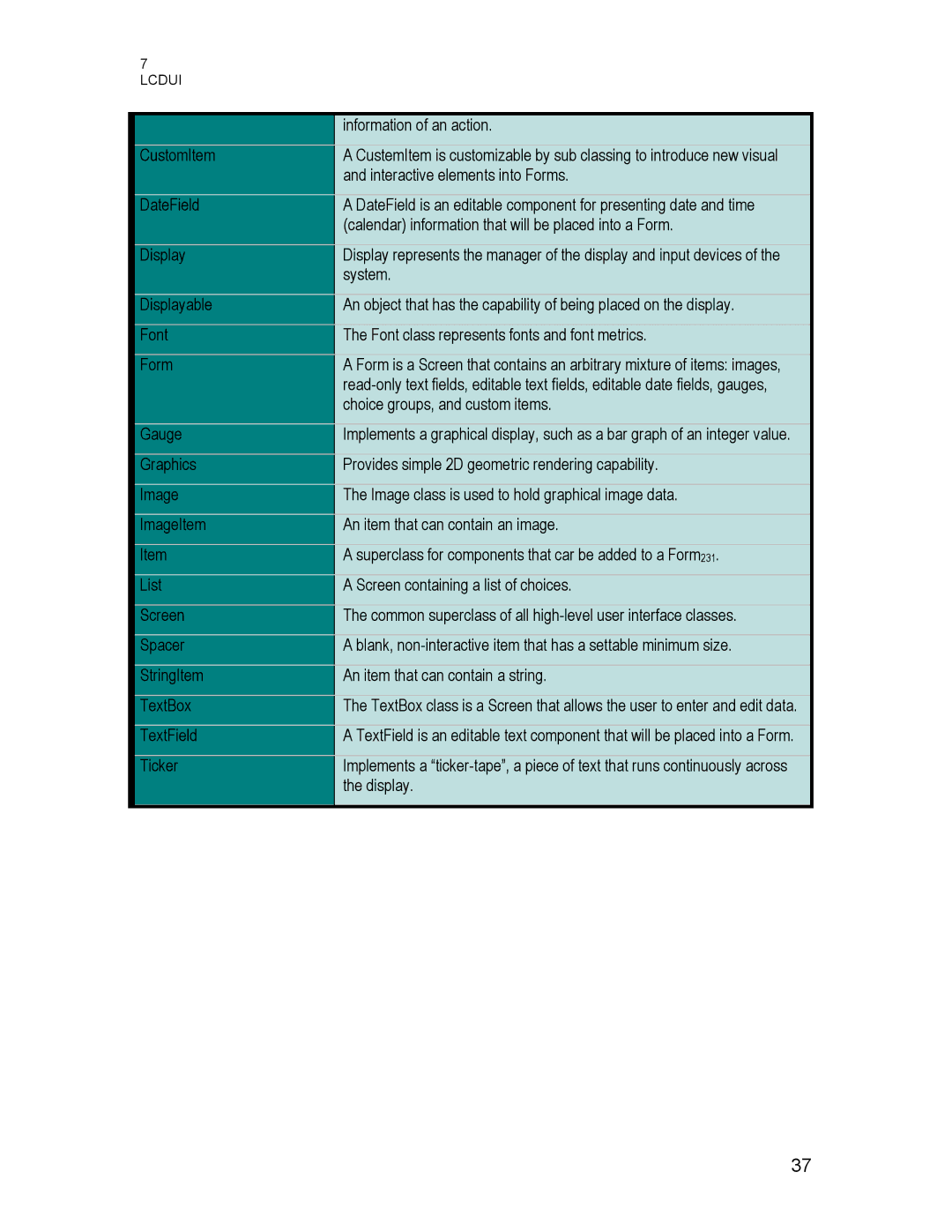 Motorola C450, C550, C370 technical manual Lcdui 