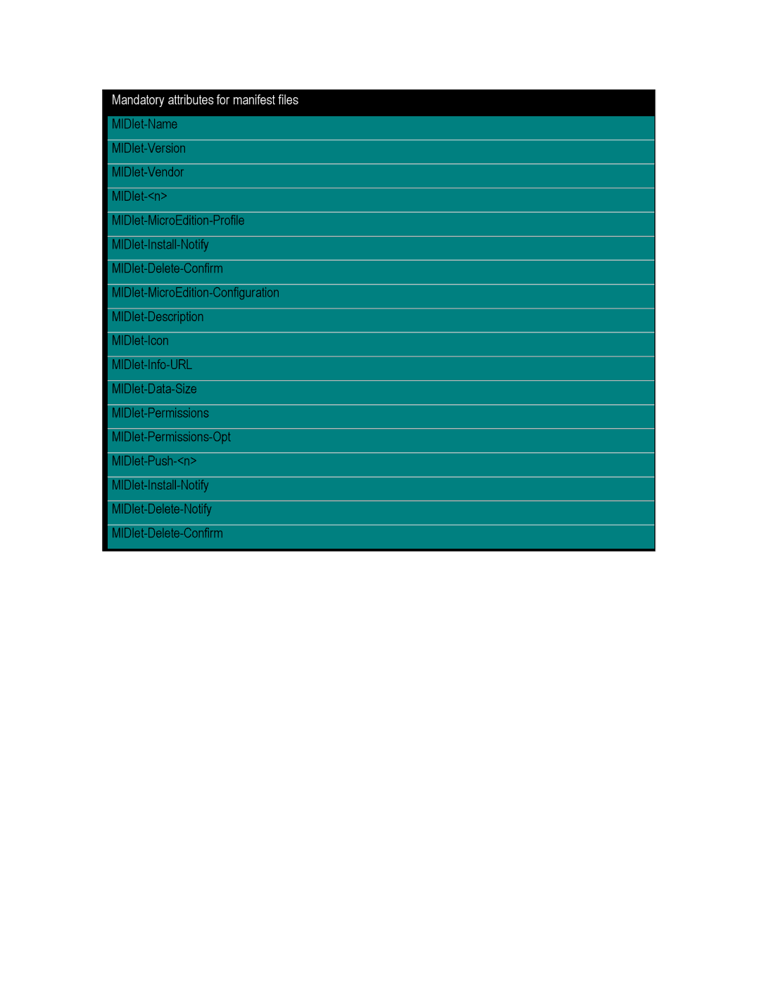 Motorola C550, C450, C370 technical manual Mandatory attributes for manifest files MIDlet-Name 