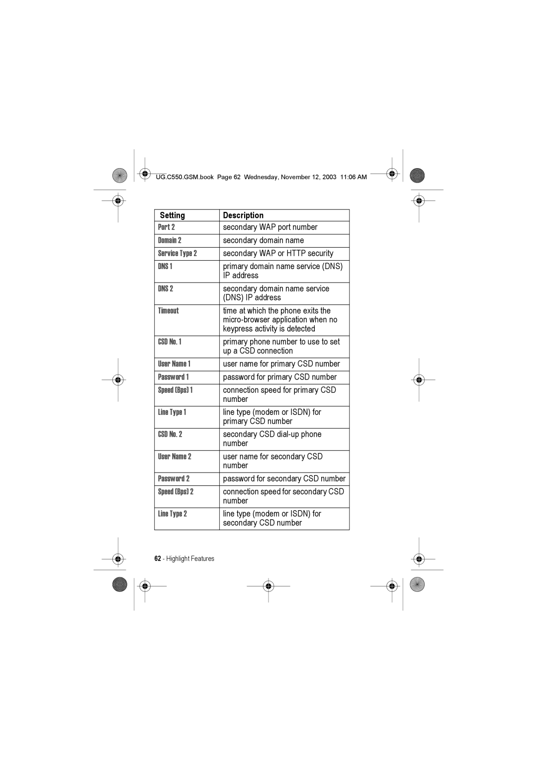 Motorola C550 manual Setting Description 