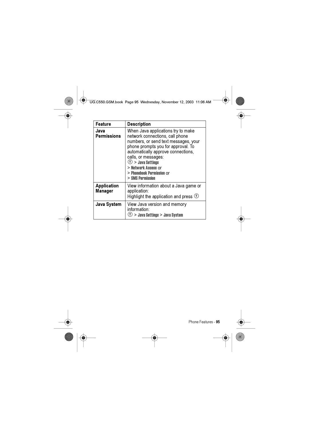 Motorola C550 manual Feature Description Java, Permissions, Manager, Java System 